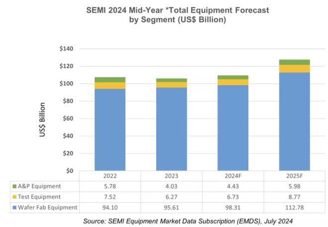 尹志尧的“并购术”：中国半导体设备平台化突围利器(图2)