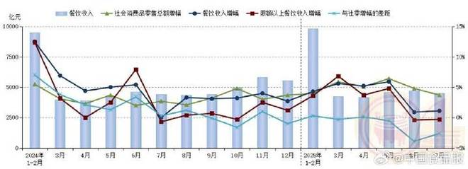 政策支持与企业创新协同发力 餐饮市场平稳发展(图1)