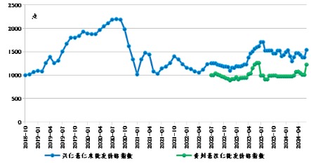 樱桃相关食品资讯_食品伙伴网(图1)