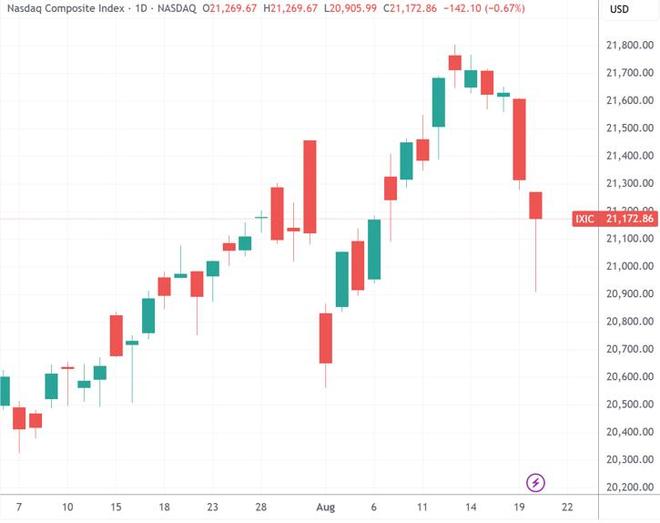 屏息以待杰克逊霍尔 科技股维持回调步伐｜今夜看点