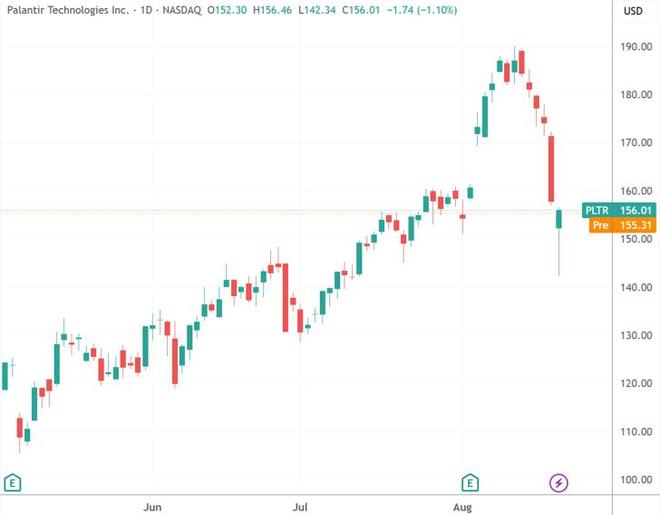 屏息以待杰克逊霍尔 科技股维持回调步伐｜今夜看点(图2)