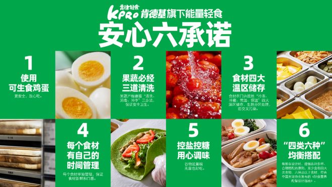 肯德基KPRO重划轻食跑道(图2)