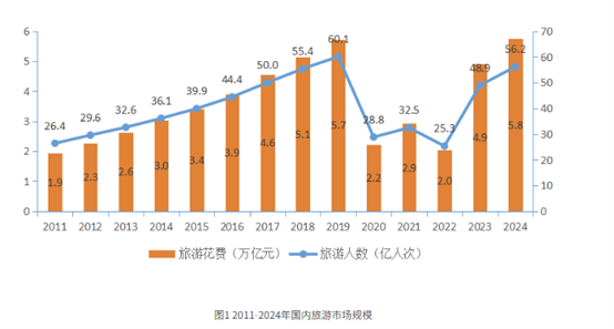 低强度、高情绪满足 新业态激发文旅消费新活力(图2)
