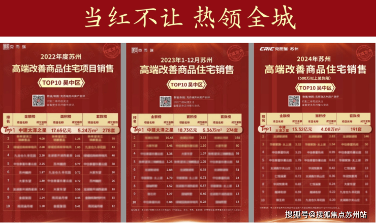 400米直达太湖!中建太泽之星丨藏湖利率下调置业正当时(图10)