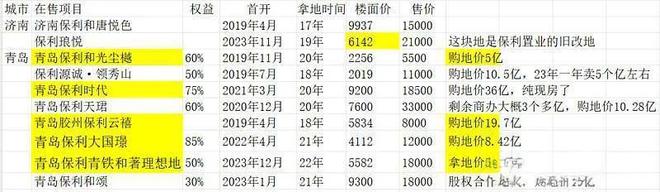 地产人转型速递：清华博士保利区域总转型通讯上市公司董事长(图2)