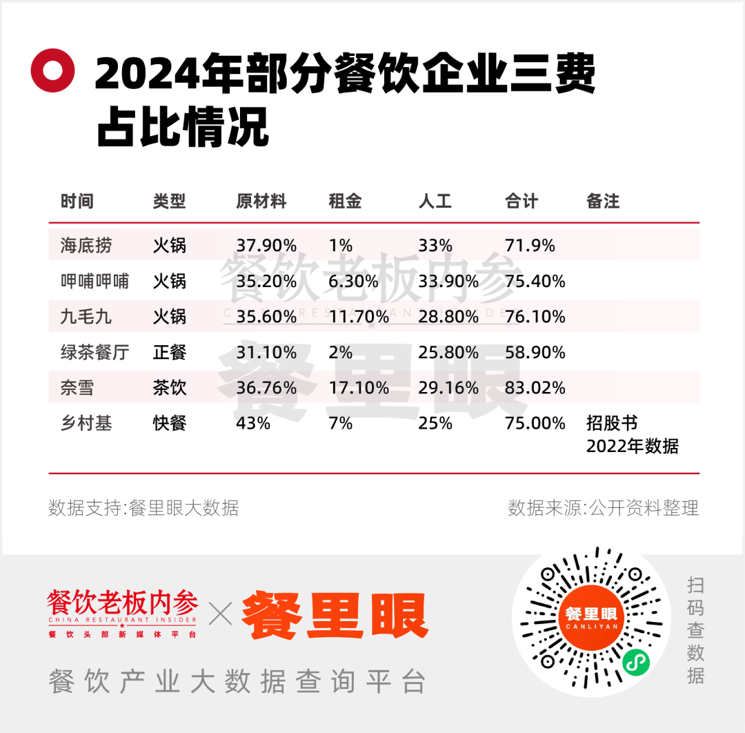 现在做餐饮必须践行一个字：抠(图2)