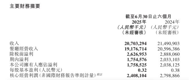 海底捞副业捞了6个亿(图1)