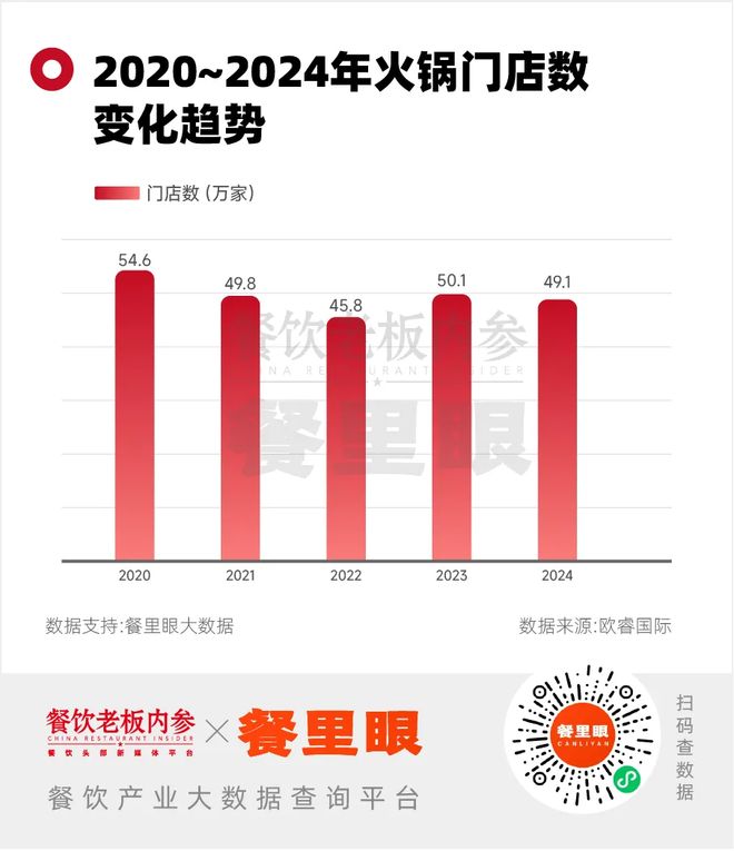 海底捞副业捞了6个亿(图3)