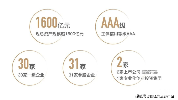 澜庭壹号院：狮山低密社区政策利好置业正当时(图5)