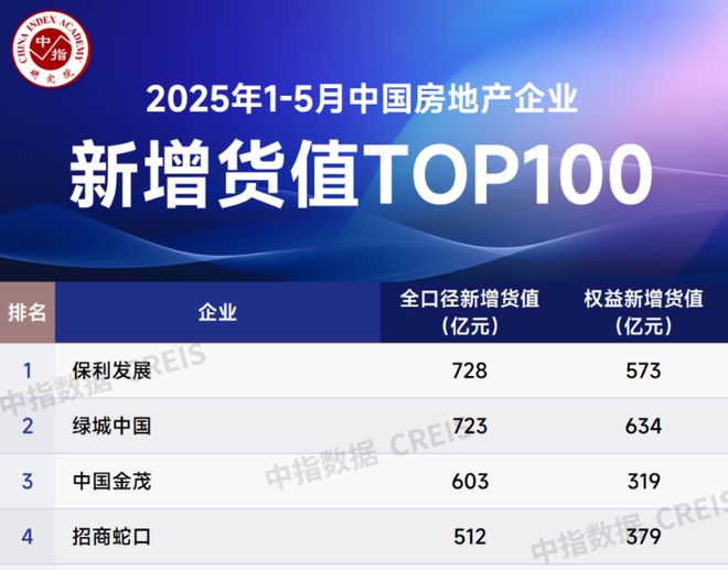 独家：招商蛇口内部文件曝光！取消所有区域公司(图1)