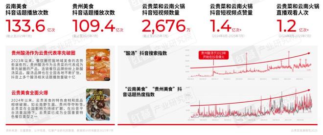 云贵菜发展报告2025：五大趋势助力品牌“掘金”增量机会(图2)