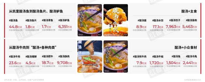 云贵菜发展报告2025：五大趋势助力品牌“掘金”增量机会(图13)