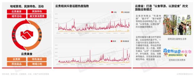云贵菜发展报告2025：五大趋势助力品牌“掘金”增量机会(图3)