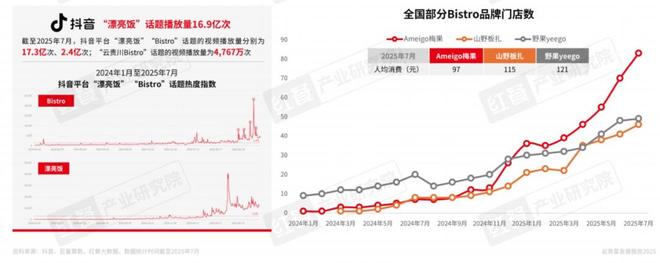 云贵菜发展报告2025：五大趋势助力品牌“掘金”增量机会(图10)