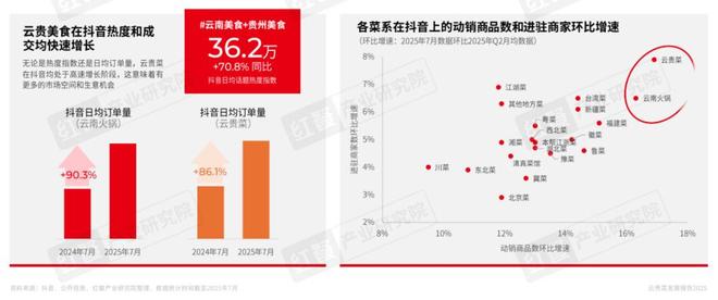 云贵菜发展报告2025：五大趋势助力品牌“掘金”增量机会(图6)