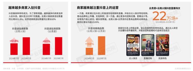 云贵菜发展报告2025：五大趋势助力品牌“掘金”增量机会(图5)