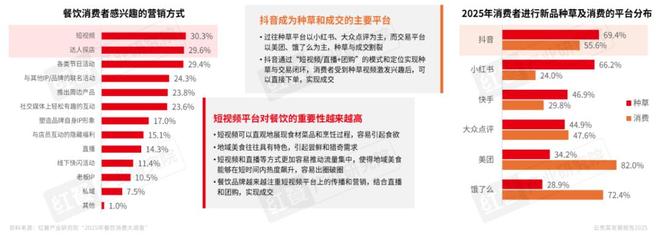 云贵菜发展报告2025：五大趋势助力品牌“掘金”增量机会(图4)