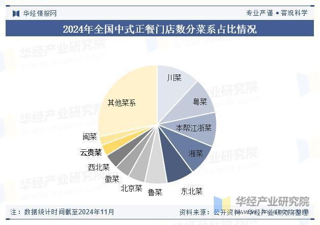 2025年中国云贵菜行业门店分布、人均消费分析及行业发展趋势