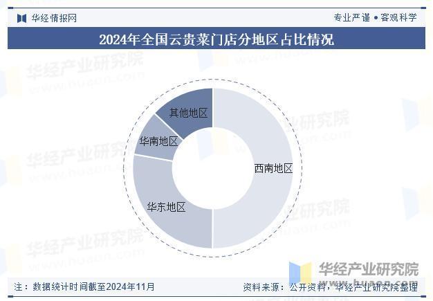 2025年中国云贵菜行业门店分布、人均消费分析及行业发展趋势(图3)