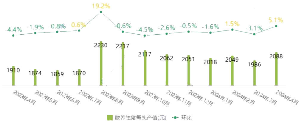 7月中国餐饮业表现指数报告表明 行业面临较大经营压力和不确定性