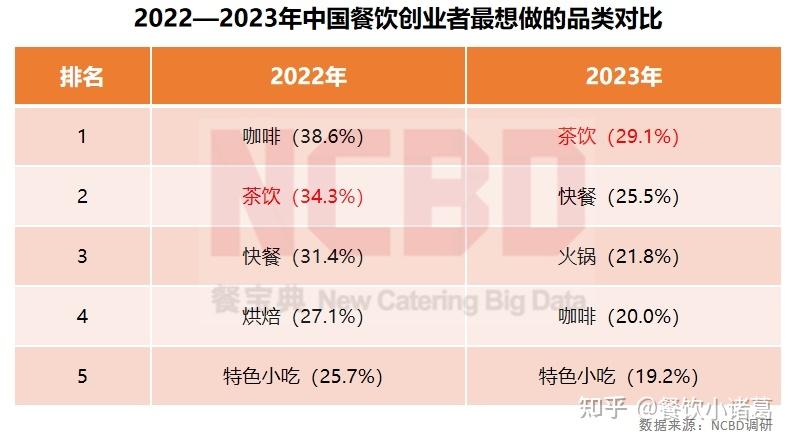 餐饮信息化行业现状与发展趋势分析2025(图1)