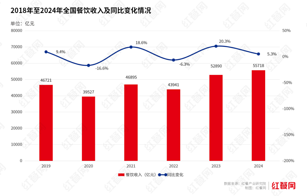 2025餐饮外卖报告：专营店占餐饮门店总量仅578%主要集中高线城市