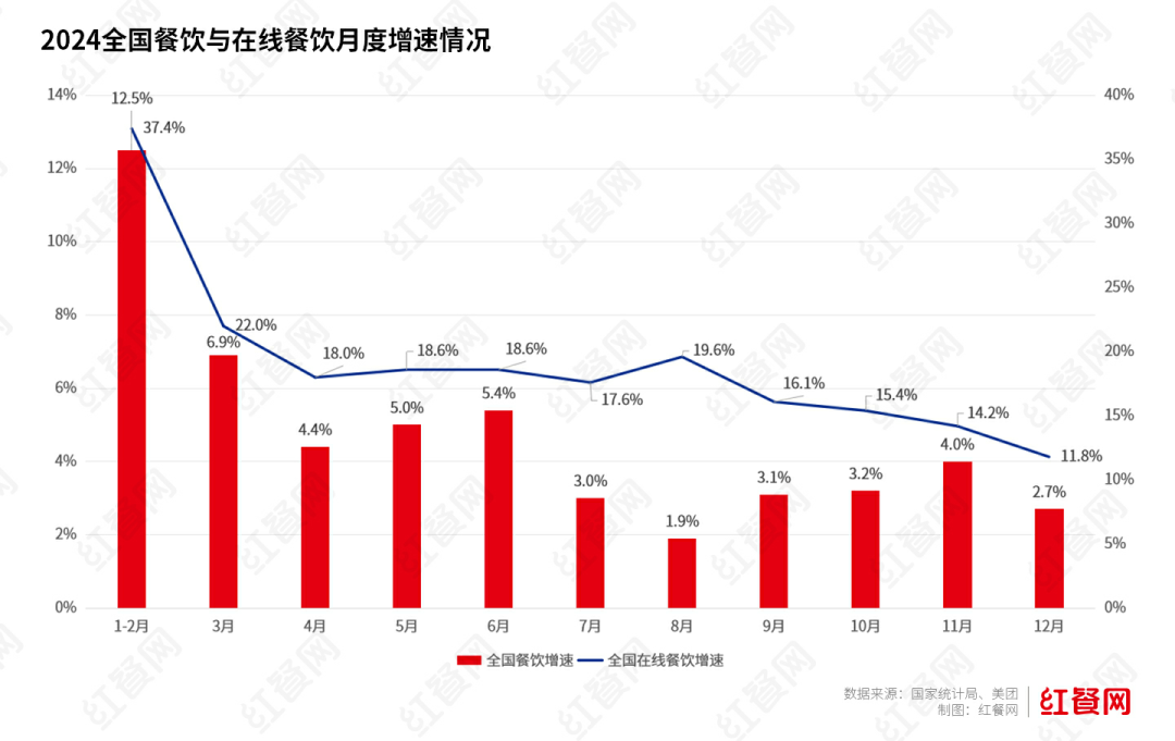 2025餐饮外卖报告：专营店占餐饮门店总量仅578%主要集中高线城市(图2)