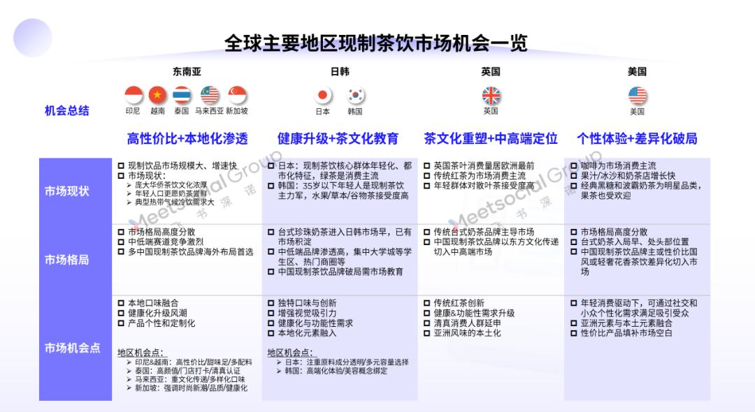 “秋天的第一杯奶茶”流行到海外了(图3)