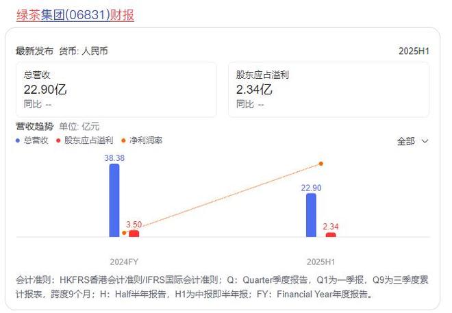 餐饮业冰火两重天：绿茶狂飙与天价账单背后的行业裂变