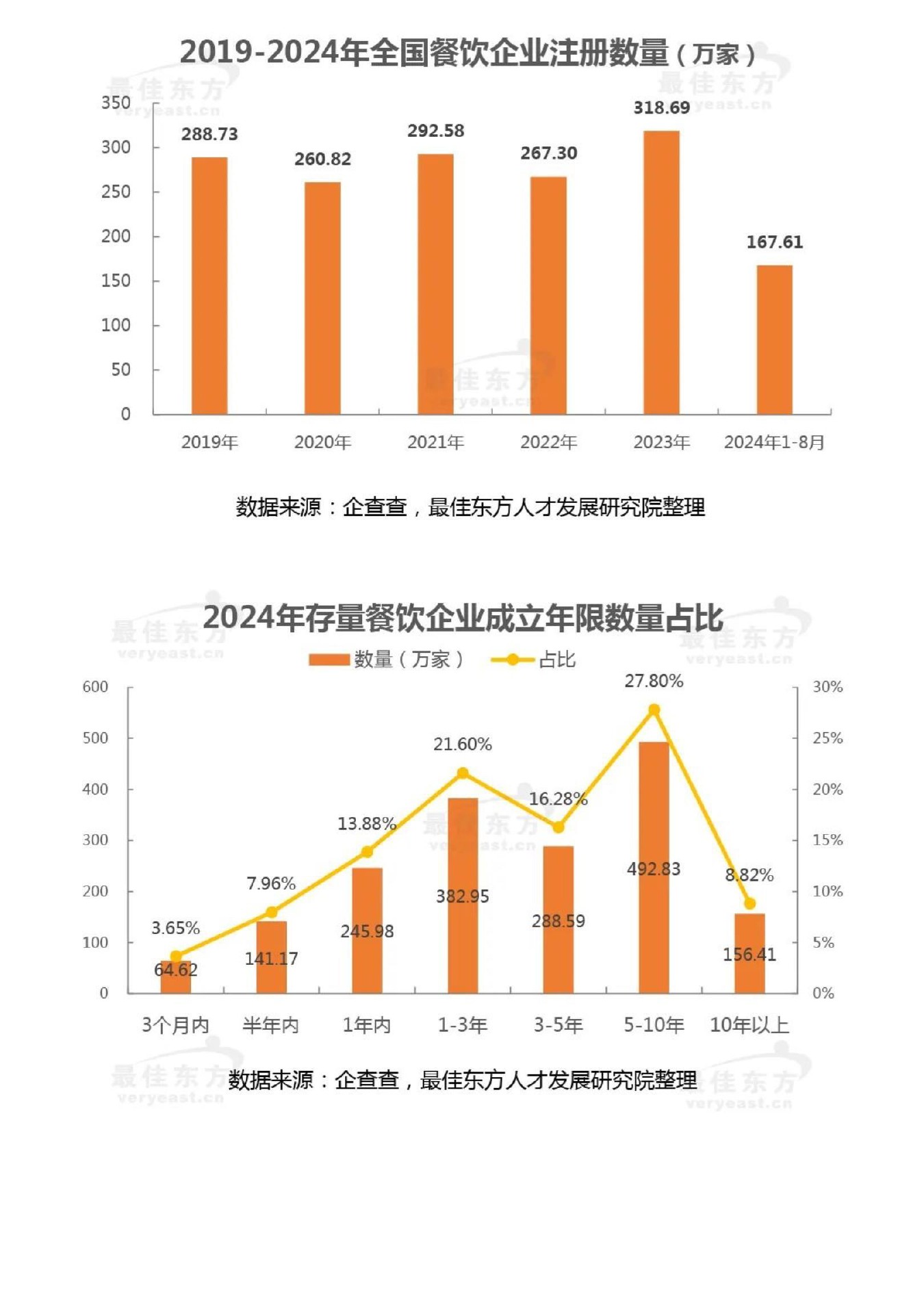 营收133亿！同庆楼2025年半年度报告