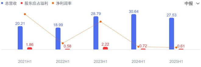 1_高端餐饮“路边摊化”：消费降级