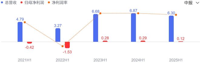 1_高端餐饮“路边摊化”：消费降级(图5)