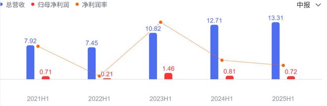 1_高端餐饮“路边摊化”：消费降级(图3)