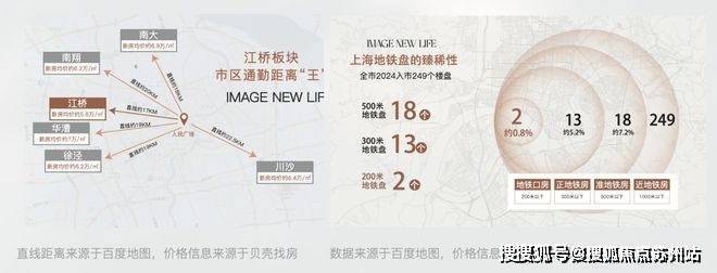 保利虹桥和著(营销中心)首页网站-保利虹桥和著销售中心(售楼处)-楼盘欢迎您-地址-价格-户型-小区环境-楼盘详情-周边配套-售楼处电话(图5)