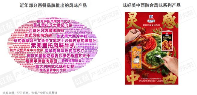 《西餐发展报告2025》：市场规模逼近千亿“漂亮饭”、美式慢烤火爆！(图8)