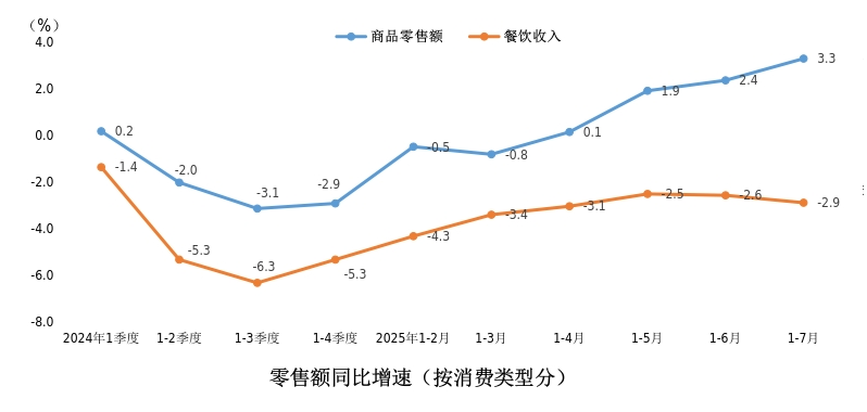 城市24小时 这座一线城市也要加码打“餐饮牌”(图1)