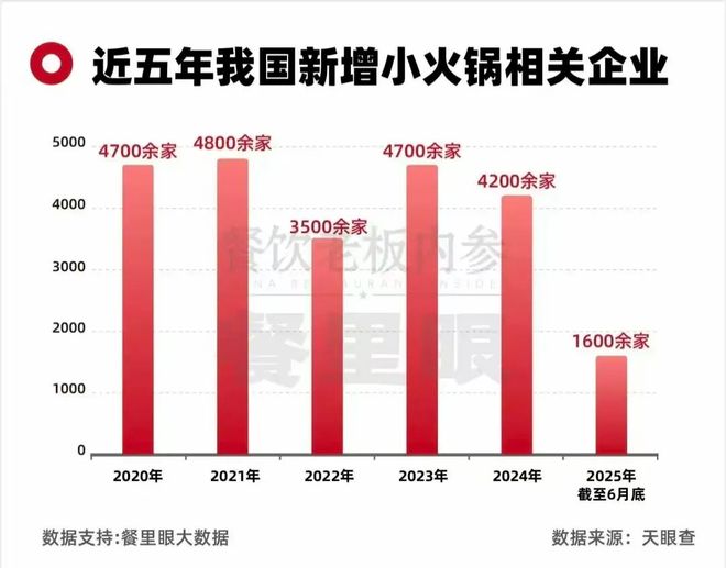 疯狂扩张的小火锅到底赚不赚钱？(图1)