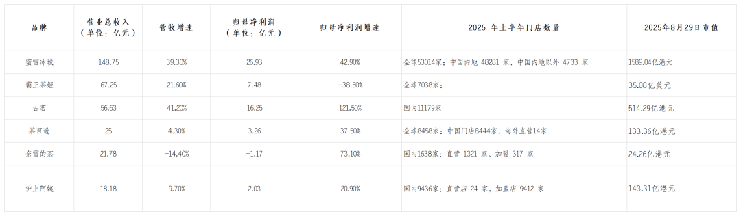 霸王茶姬赚多少淘宝美团说了算？(图1)