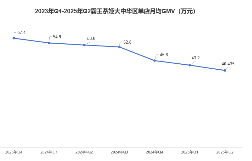 霸王茶姬赚多少淘宝美团说了算？(图2)
