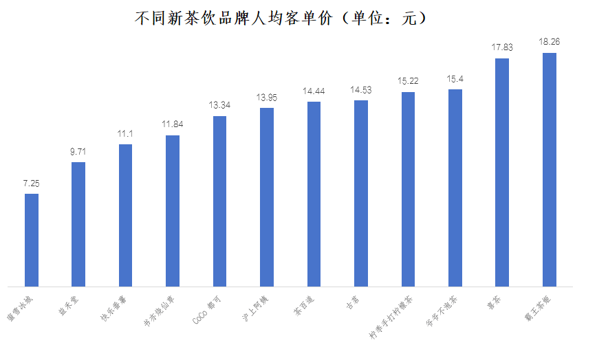 霸王茶姬赚多少淘宝美团说了算？(图4)
