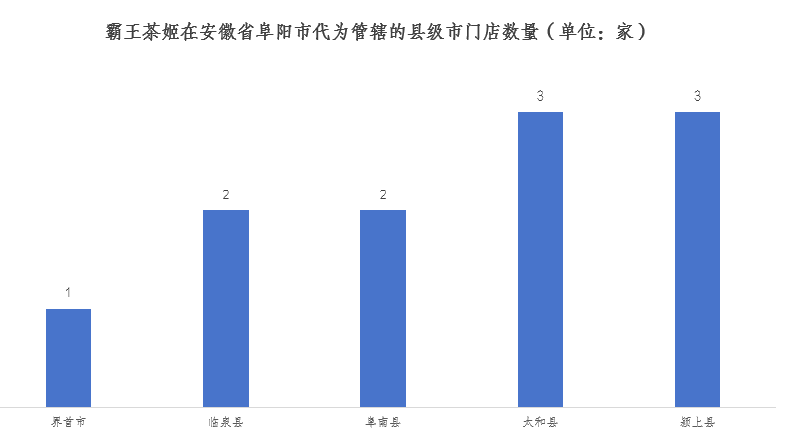 霸王茶姬赚多少淘宝美团说了算？(图3)