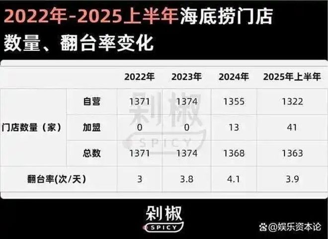 以互联网为师线下业态为何热衷搞“擦边”经济？