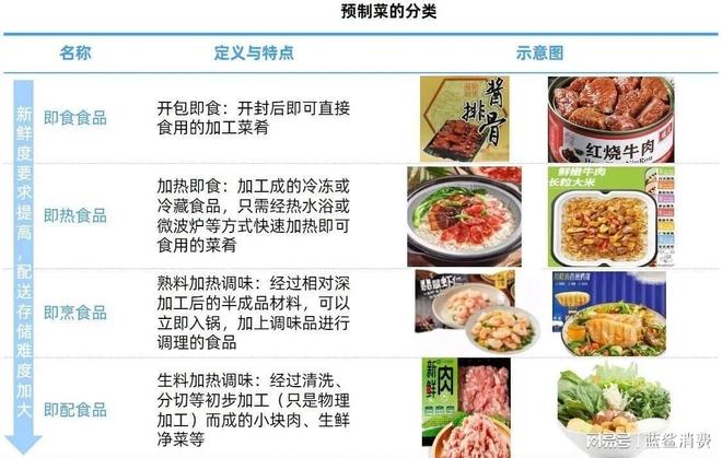 餐饮企业应该破除“预制菜”恐惧症(图1)