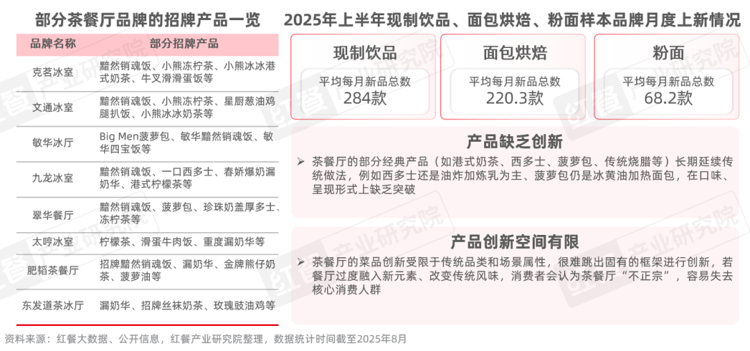 《茶餐厅品类发展报告2025》：近300亿的市场规模年轻人真的不爱“茶餐厅”了吗？(图2)