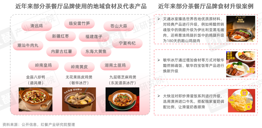 《茶餐厅品类发展报告2025》：近300亿的市场规模年轻人真的不爱“茶餐厅”了吗？(图6)