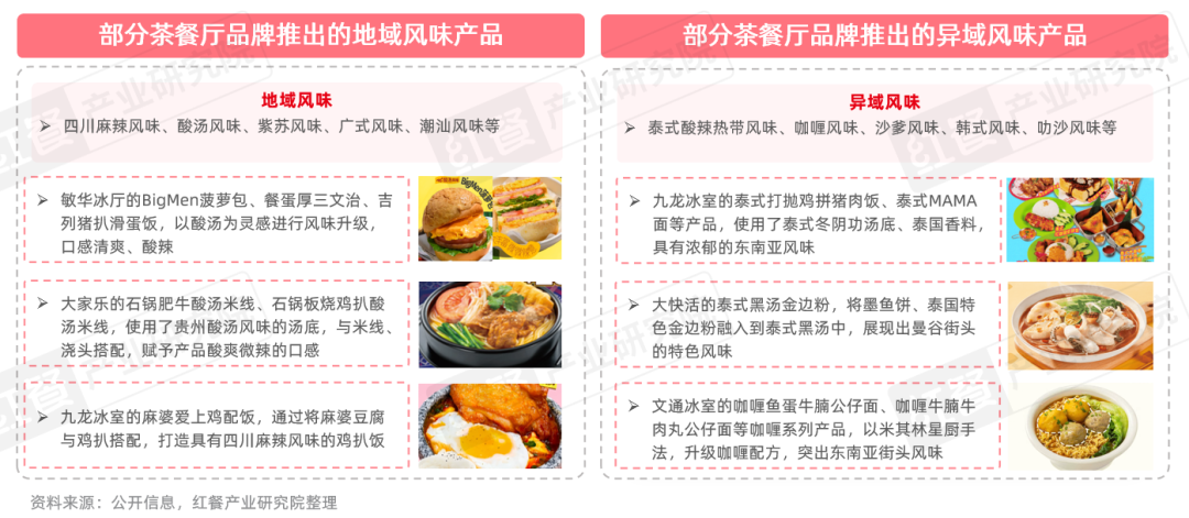 《茶餐厅品类发展报告2025》：近300亿的市场规模年轻人真的不爱“茶餐厅”了吗？(图7)