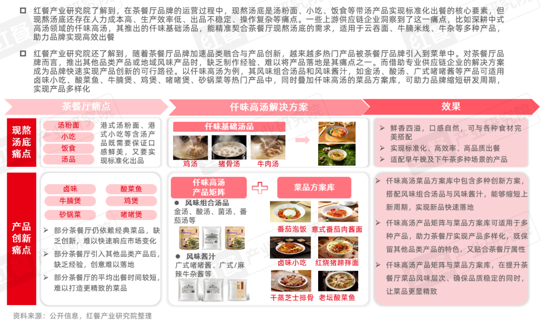 《茶餐厅品类发展报告2025》：近300亿的市场规模年轻人真的不爱“茶餐厅”了吗？(图8)