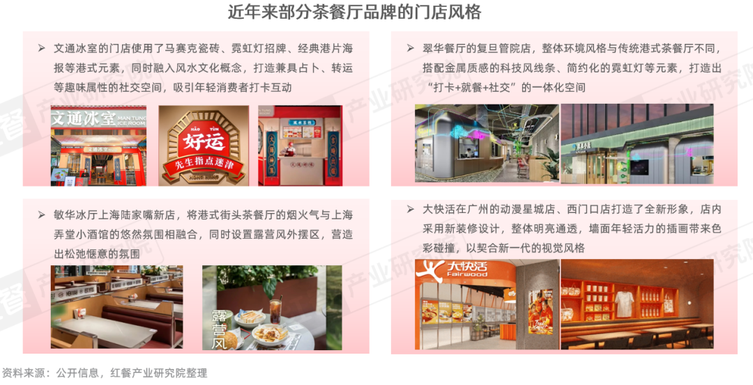 《茶餐厅品类发展报告2025》：近300亿的市场规模年轻人真的不爱“茶餐厅”了吗？(图9)