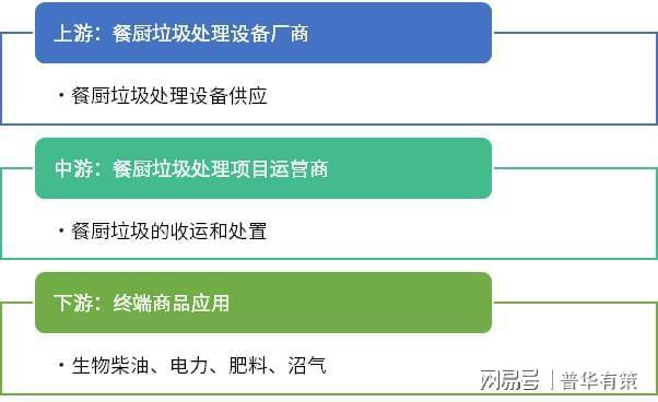 餐厨垃圾处理行业：竞争格局下的企业发展路径