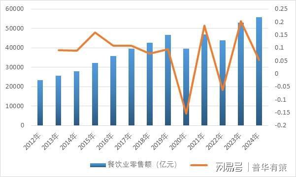 餐厨垃圾处理行业：竞争格局下的企业发展路径(图2)